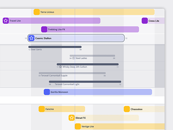 Darstellung weiterer Elementeigenschaften